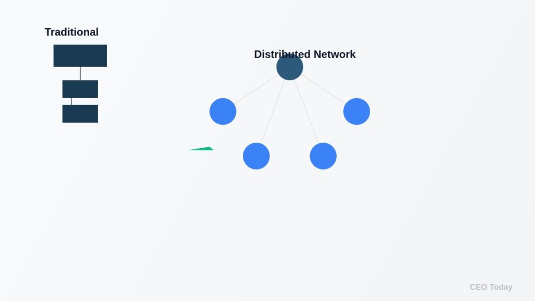 The Middle Management Illusion: Why AI Adoption Is Masking a Structural Leadership Crisis Organizational Transformation - Abstract visualization showing hierarchical structure transforming to distributed network with AI integration elements